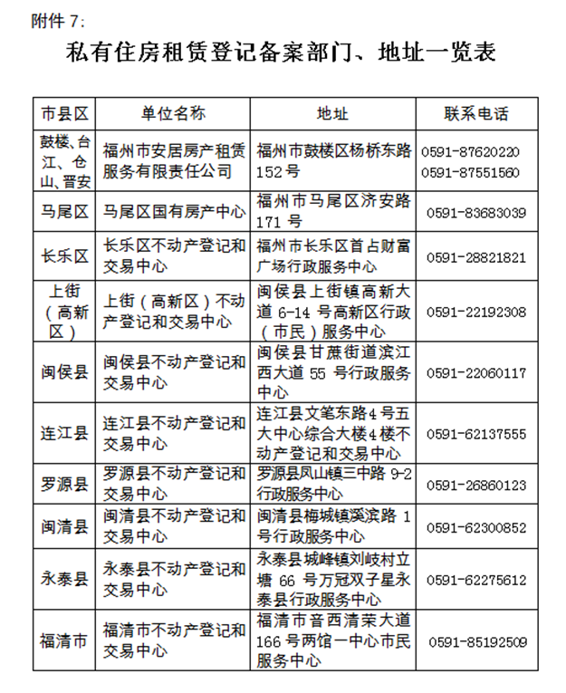 干货!2021福州最新购房政策!落户热点问题、限购、限贷、税费…全在这里!——九房网 干货!2021福州最新购房政策!落户热点问题、限购、限贷、税费…全在这里!——九房网