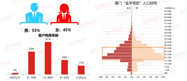复苏见证波澜再起—中原地产2021年厦门楼市新春媒体交流会——九房网 复苏见证波澜再起—中原地产2021年厦门楼市新春媒体交流会——九房网