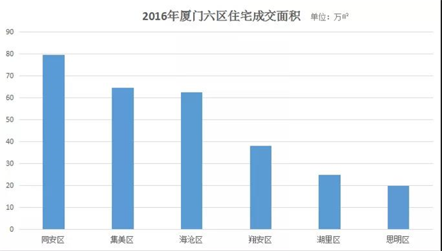 厦门房产,厦门房地产,厦门新房,九房网,厦门房产 厦门房产,厦门房地产,厦门新房,九房网,厦门房产