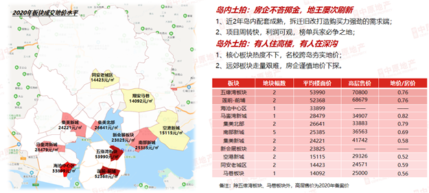 复苏见证波澜再起—中原地产2021年厦门楼市新春媒体交流会——九房网 复苏见证波澜再起—中原地产2021年厦门楼市新春媒体交流会——九房网