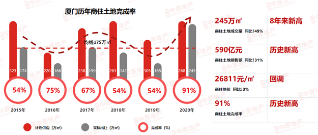 复苏见证波澜再起—中原地产2021年厦门楼市新春媒体交流会——九房网 复苏见证波澜再起—中原地产2021年厦门楼市新春媒体交流会——九房网