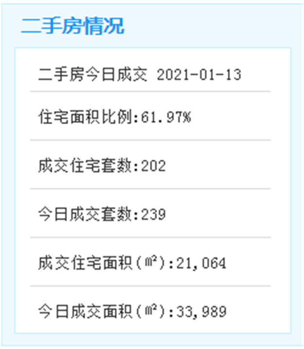 新体育中心白鹭体育场钢结构首吊顺利完成!预计2022年底交付使用!——九房网 新体育中心白鹭体育场钢结构首吊顺利完成!预计2022年底交付使用!——九房网