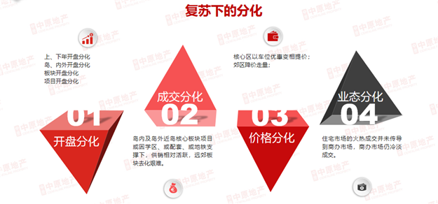 复苏见证波澜再起—中原地产2021年厦门楼市新春媒体交流会——九房网 复苏见证波澜再起—中原地产2021年厦门楼市新春媒体交流会——九房网