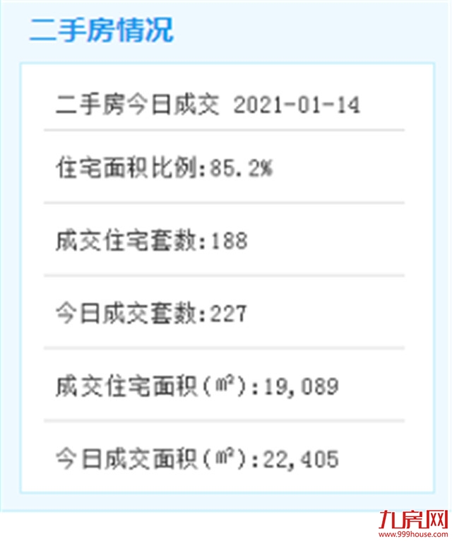 752.6亿!厦门省重点在建项目全年投资完成率全省第一 ——九房网 752.6亿!厦门省重点在建项目全年投资完成率全省第一 ——九房网