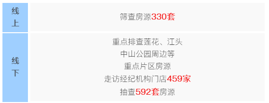 官方出手，狙击炒房客！厦门房价“猛火”，该降降温了...——九房网