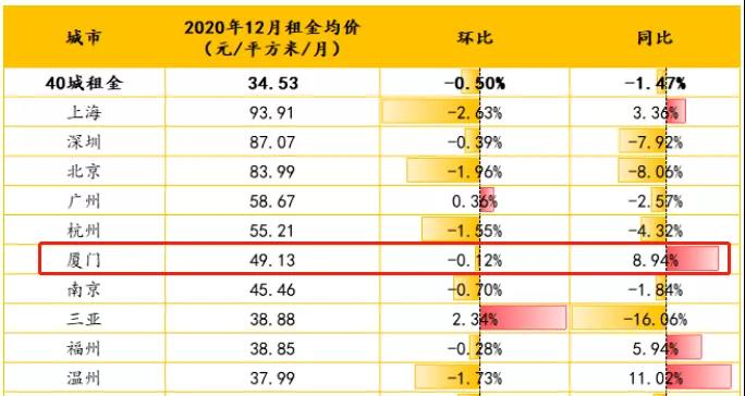 官方出手，狙击炒房客！厦门房价“猛火”，该降降温了...——九房网