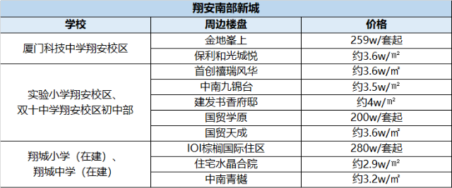 透彻!深扒厦门,这部各大名校“关系网”,它才是升学率的关键!——九房网 透彻!深扒厦门,这部各大名校“关系网”,它才是升学率的关键!——九房网