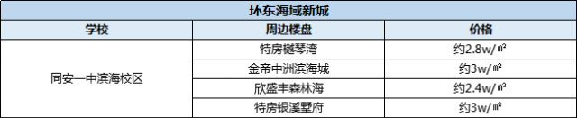 透彻!深扒厦门,这部各大名校“关系网”,它才是升学率的关键!——九房网 透彻!深扒厦门,这部各大名校“关系网”,它才是升学率的关键!——九房网