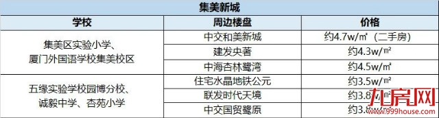 透彻!深扒厦门,这部各大名校“关系网”,它才是升学率的关键!——九房网 透彻!深扒厦门,这部各大名校“关系网”,它才是升学率的关键!——九房网