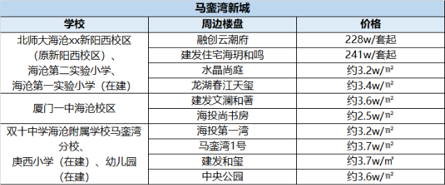 透彻!深扒厦门,这部各大名校“关系网”,它才是升学率的关键!——九房网 透彻!深扒厦门,这部各大名校“关系网”,它才是升学率的关键!——九房网