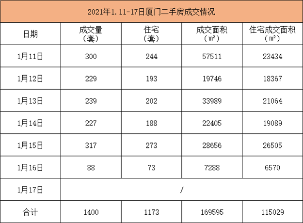 厦门房产,厦门房地产,厦门新房,九房网,厦门房产 厦门房产,厦门房地产,厦门新房,九房网,厦门房产
