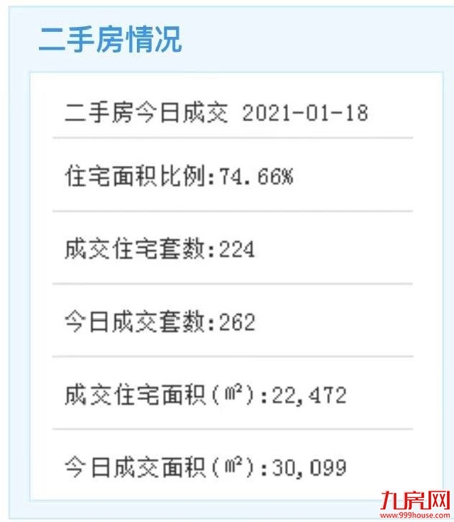 1254.98亿!厦门交通全面爆发!至2022推动181个项目!——九房网 1254.98亿!厦门交通全面爆发!至2022推动181个项目!——九房网