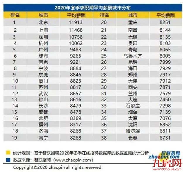 不服来辩！2021年的厦门，买房只会更难！更贵！——九房网