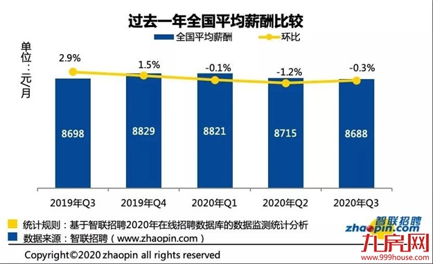 不服来辩！2021年的厦门，买房只会更难！更贵！——九房网