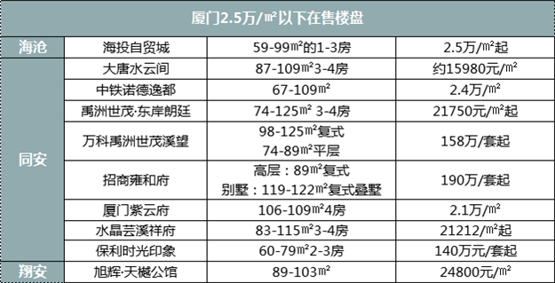 不服来辩！2021年的厦门，买房只会更难！更贵！——九房网