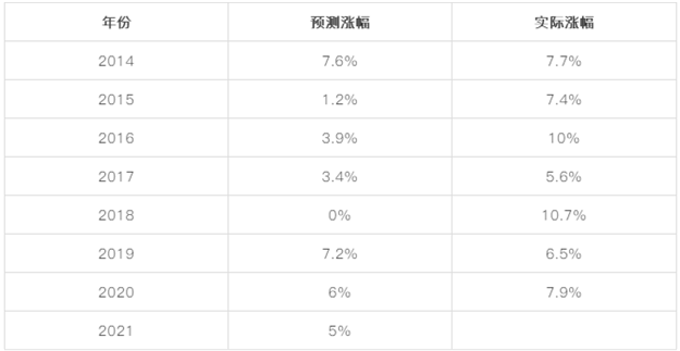 不服来辩！2021年的厦门，买房只会更难！更贵！——九房网