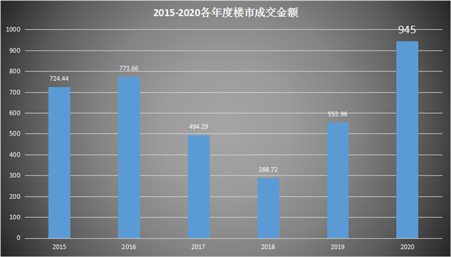 房股神同步！M2破210万亿！货币宽松期，2021年又是房产大年？——九房网
