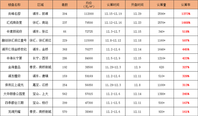 房股神同步！M2破210万亿！货币宽松期，2021年又是房产大年？——九房网