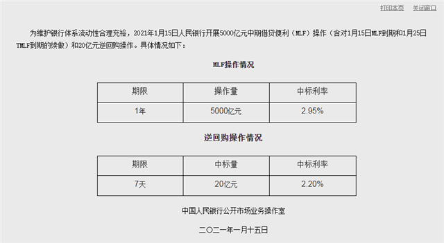 房股神同步！M2破210万亿！货币宽松期，2021年又是房产大年？——九房网