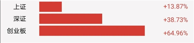 房股神同步！M2破210万亿！货币宽松期，2021年又是房产大年？——九房网