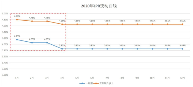 房股神同步！M2破210万亿！货币宽松期，2021年又是房产大年？——九房网