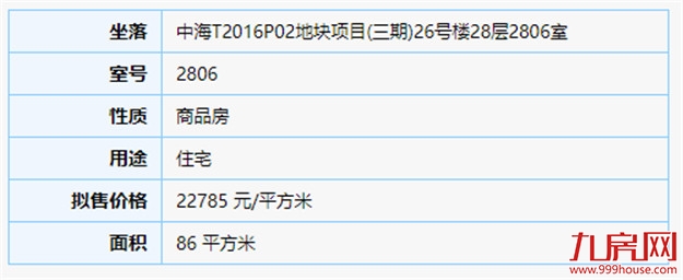 厦门房产,厦门房地产,厦门新房,九房网,厦门房产