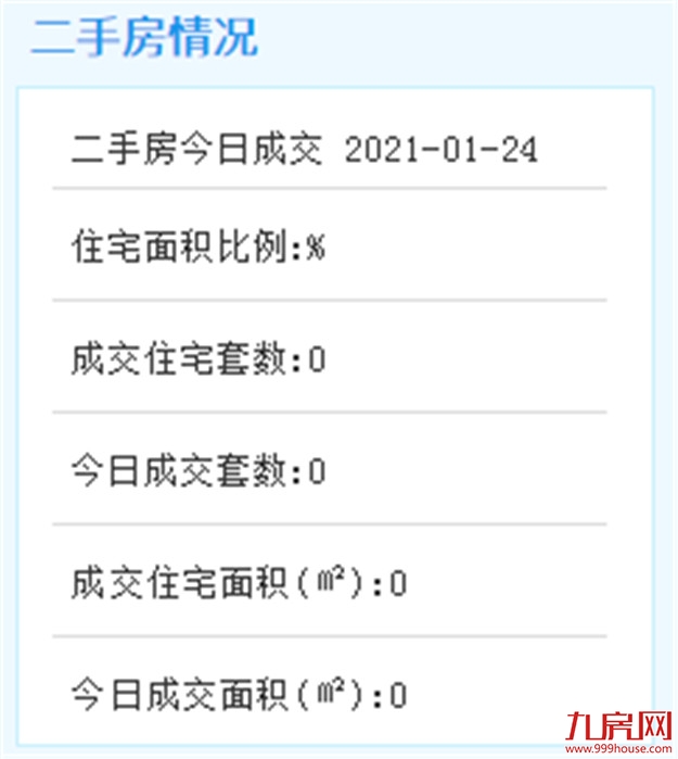 1月24日厦门二手住宅成交无数据——九房网
