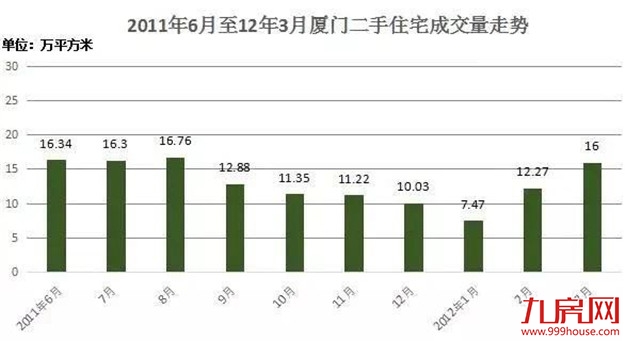 对不起，盼望房价大跌的人，你可能要失望了！2021年，房价将......——九房网