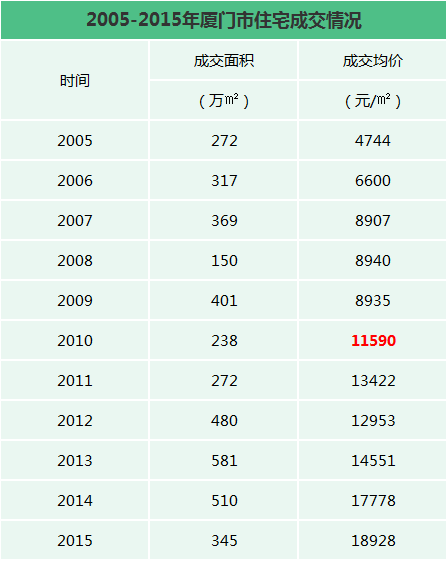 对不起，盼望房价大跌的人，你可能要失望了！2021年，房价将......——九房网
