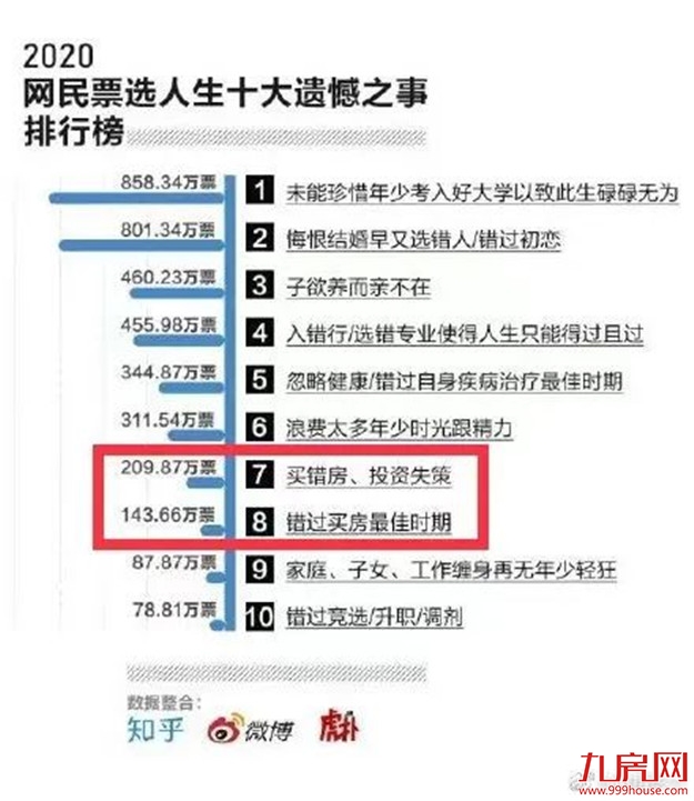 对不起，盼望房价大跌的人，你可能要失望了！2021年，房价将......——九房网