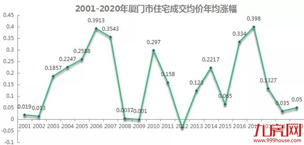对不起，盼望房价大跌的人，你可能要失望了！2021年，房价将......——九房网
