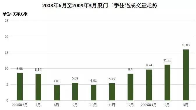 对不起，盼望房价大跌的人，你可能要失望了！2021年，房价将......——九房网