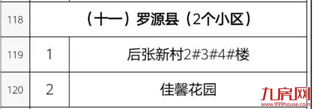 你家房子要涨价!福州老旧学区房将改造!172个热门小区房价曝光!——九房网 你家房子要涨价!福州老旧学区房将改造!172个热门小区房价曝光!——九房网