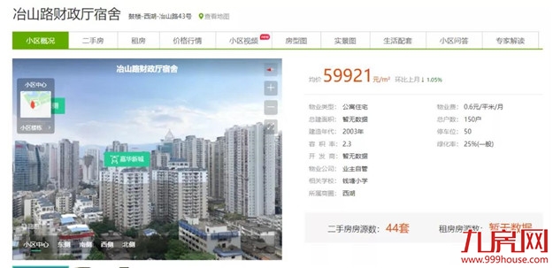 你家房子要涨价!福州老旧学区房将改造!172个热门小区房价曝光!——九房网 你家房子要涨价!福州老旧学区房将改造!172个热门小区房价曝光!——九房网