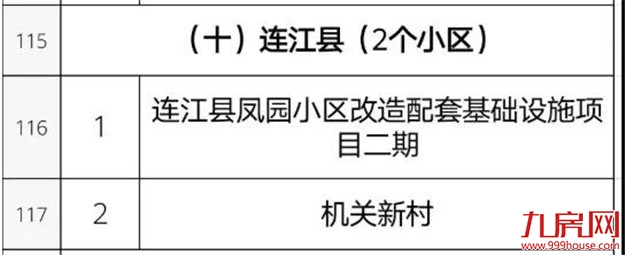 你家房子要涨价!福州老旧学区房将改造!172个热门小区房价曝光!——九房网 你家房子要涨价!福州老旧学区房将改造!172个热门小区房价曝光!——九房网