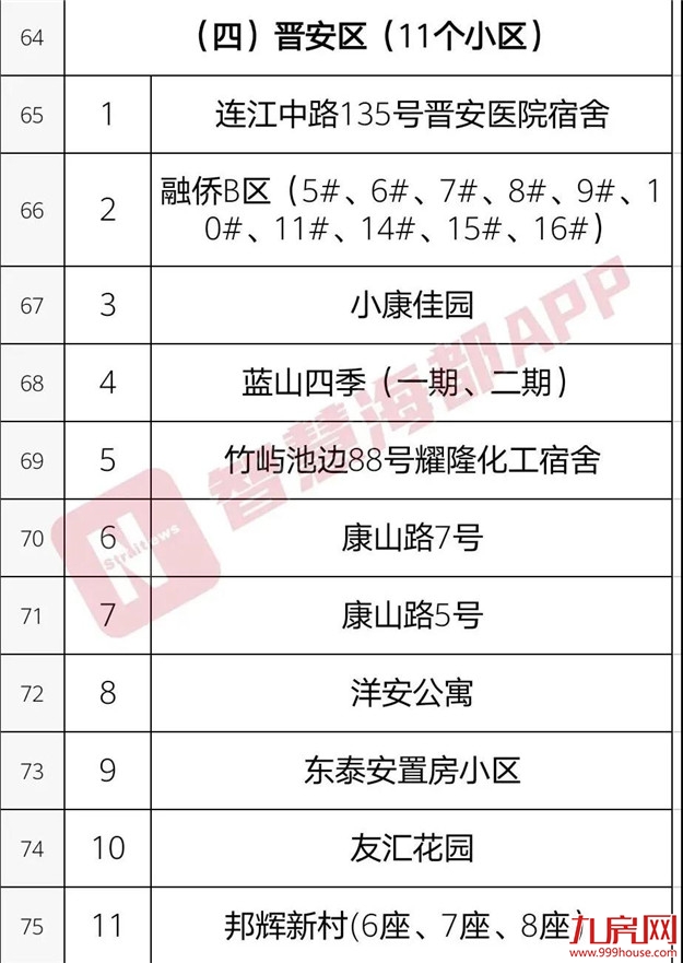你家房子要涨价!福州老旧学区房将改造!172个热门小区房价曝光!——九房网 你家房子要涨价!福州老旧学区房将改造!172个热门小区房价曝光!——九房网
