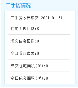 1月31日厦门二手住宅暂无成交数据——九房网