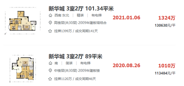 21个月新高!大涨83%!4542套!厦门二手房开年就爆了!——九房网 21个月新高!大涨83%!4542套!厦门二手房开年就爆了!——九房网