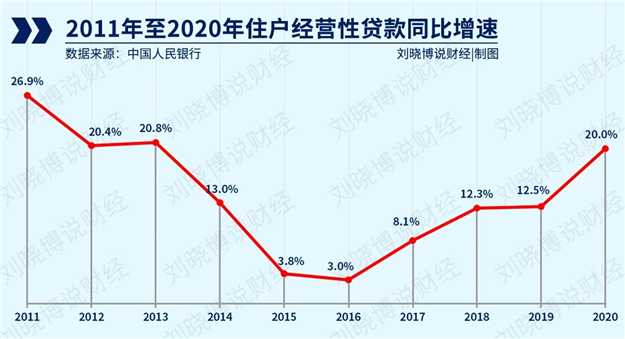 信贷收紧！利率提高！加点上涨！难道转LPR转错了？！——九房网