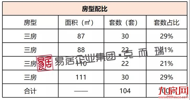 中骏世界城璟悦：首推316套，均价29745元/㎡——九房网