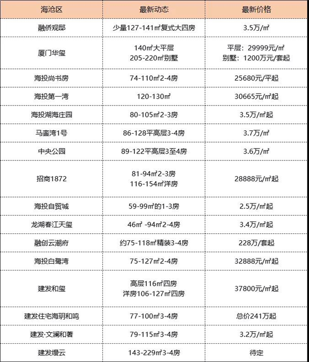 厦门房产,厦门房地产,厦门新房,九房网,厦门房产 厦门房产,厦门房地产,厦门新房,九房网,厦门房产