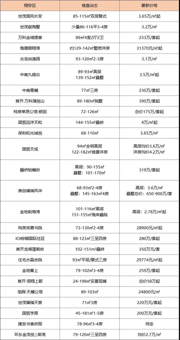 厦门房产,厦门房地产,厦门新房,九房网,厦门房产 厦门房产,厦门房地产,厦门新房,九房网,厦门房产