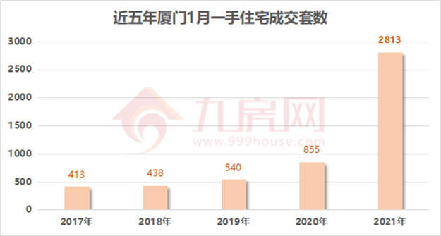 厦门房产,厦门房地产,厦门新房,九房网,厦门房产 厦门房产,厦门房地产,厦门新房,九房网,厦门房产