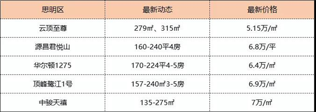 厦门房产,厦门房地产,厦门新房,九房网,厦门房产 厦门房产,厦门房地产,厦门新房,九房网,厦门房产