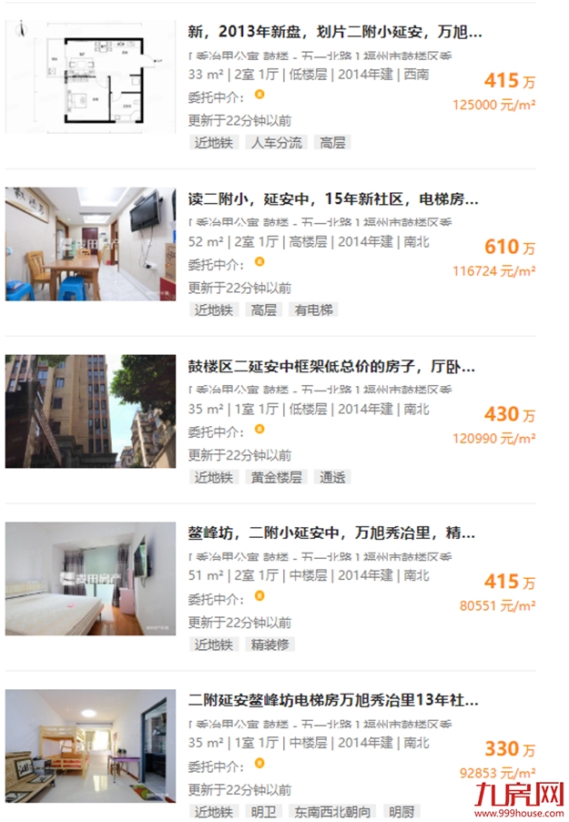 14万/㎡!13万/㎡!成交创新高!天花板再捅破!福州这些房东心态飘上天?——九房网 14万/㎡!13万/㎡!成交创新高!天花板再捅破!福州这些房东心态飘上天?——九房网