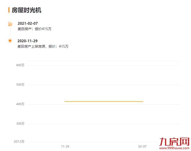 14万/㎡!13万/㎡!成交创新高!天花板再捅破!福州这些房东心态飘上天?——九房网 14万/㎡!13万/㎡!成交创新高!天花板再捅破!福州这些房东心态飘上天?——九房网