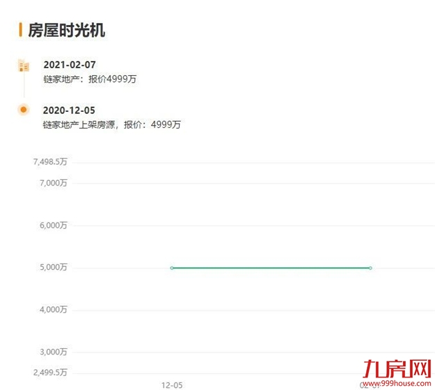 14万/㎡!13万/㎡!成交创新高!天花板再捅破!福州这些房东心态飘上天?——九房网 14万/㎡!13万/㎡!成交创新高!天花板再捅破!福州这些房东心态飘上天?——九房网