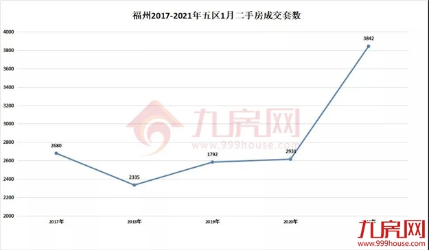 14万/㎡!13万/㎡!成交创新高!天花板再捅破!福州这些房东心态飘上天?——九房网 14万/㎡!13万/㎡!成交创新高!天花板再捅破!福州这些房东心态飘上天?——九房网
