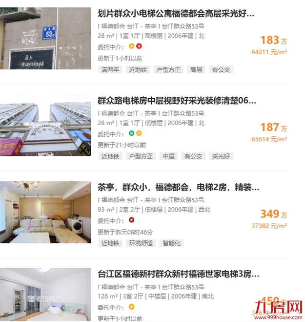 14万/㎡!13万/㎡!成交创新高!天花板再捅破!福州这些房东心态飘上天?——九房网 14万/㎡!13万/㎡!成交创新高!天花板再捅破!福州这些房东心态飘上天?——九房网