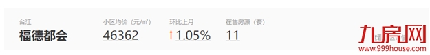14万/㎡!13万/㎡!成交创新高!天花板再捅破!福州这些房东心态飘上天?——九房网 14万/㎡!13万/㎡!成交创新高!天花板再捅破!福州这些房东心态飘上天?——九房网